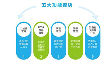 二維碼營(yíng)銷系統(tǒng)