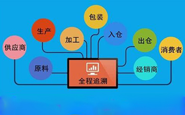 水果溯源管理營(yíng)銷(xiāo)系統(tǒng)解決方案